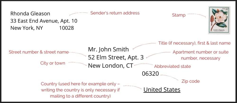 An image that explains the correct way to address an envelope in the United States