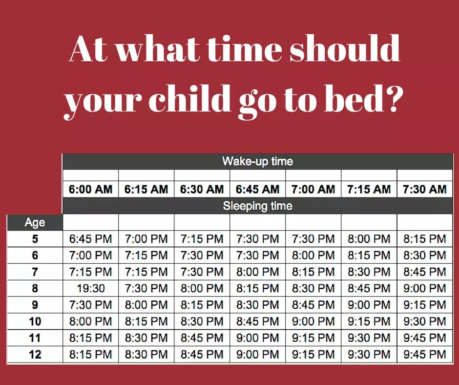 Wilson Elementary chart showing kids' bedtimes based on how much sleep they need due to their age and what time they need to wake up in the morning. 